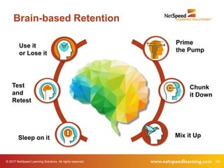 © 2017 NetSpeed Learning Solutions. All rights reserved. 48
Brain-based Retention
Prime
the Pump
Chunk
it Down
Mix it UpSleep on it
Test
and
Retest
Use it
or Lose it
 
