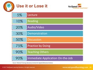 49© 2017 NetSpeed Learning Solutions. All rights reserved.
Use it or Lose it
Source: National Training Laboratory Institute for Applied Behavioral Science
Lecture
Reading
Audio/Video
Demonstration
Discussion
Practice by Doing
Teaching Others
Immediate Application On-the-Job
 