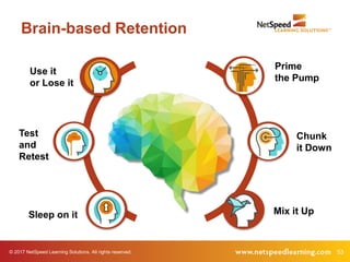 © 2017 NetSpeed Learning Solutions. All rights reserved. 53
Brain-based Retention
Prime
the Pump
Chunk
it Down
Mix it Up
Use it
or Lose it
Test
and
Retest
Sleep on it
 