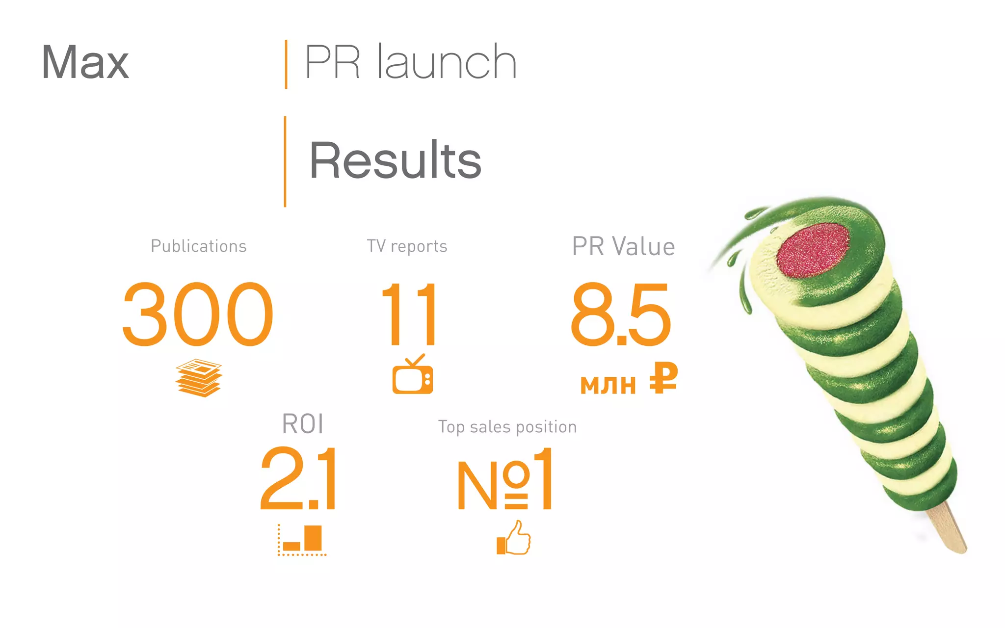 Results
300 11
№1
8.5
2.1
млн
Max PR launch
Publications TV reports
Top sales position
PR Value
ROI
 