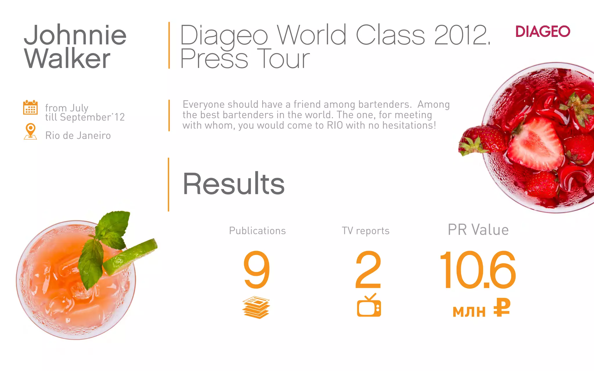 from July
till September’12
Rio de Janeiro
Everyone should have a friend among bartenders. Among
the best bartenders in the world. The one, for meeting
with whom, you would come to RIO with no hesitations!
Johnnie
Walker
Diageo World Class 2012.
Press Tour
Results
9 2 10.6
млн
Publications TV reports PR Value
 