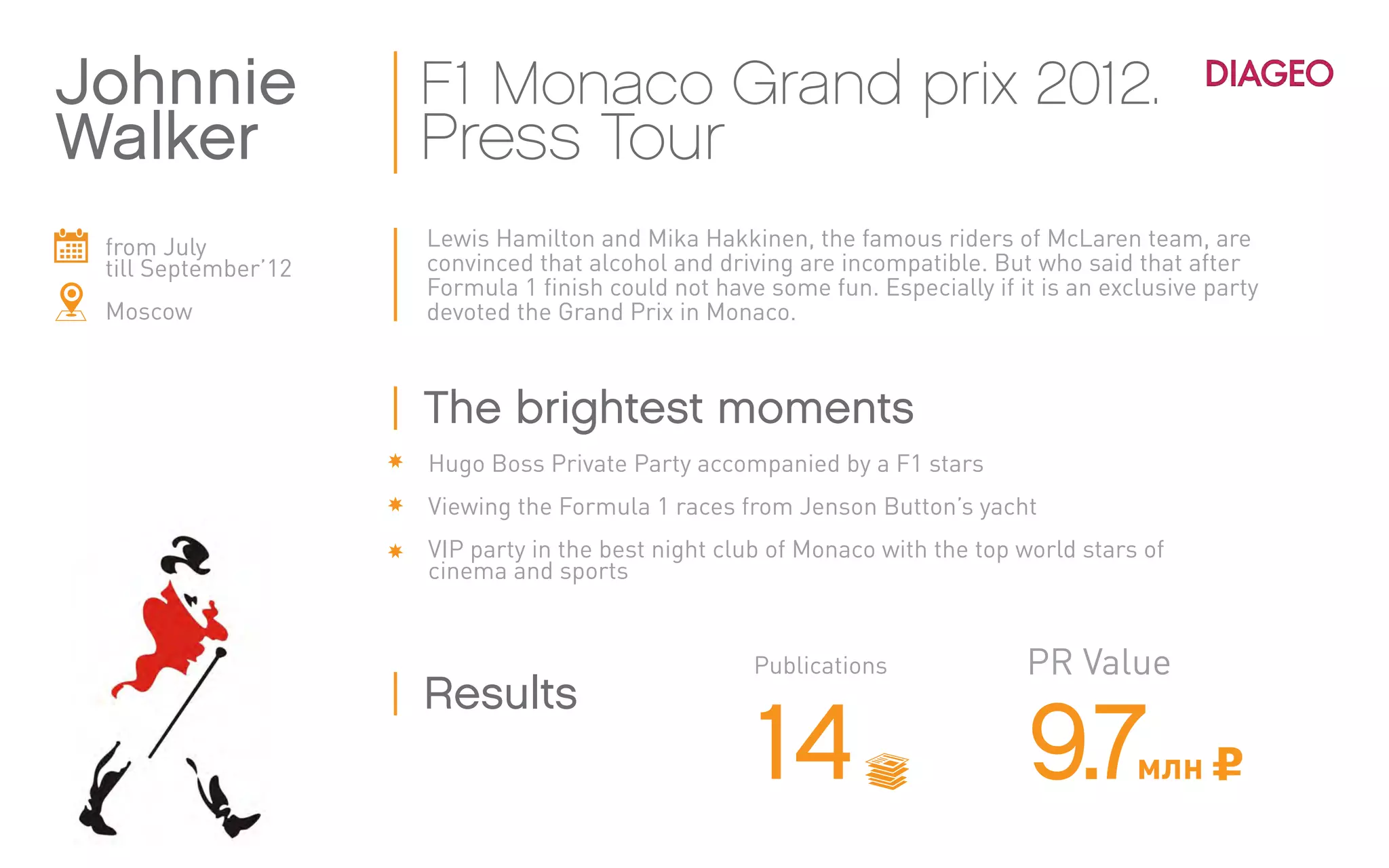 from July
till September’12
Moscow
Lewis Hamilton and Mika Hakkinen, the famous riders of McLaren team, are
convinced that alcohol and driving are incompatible. But who said that after
Formula 1 finish could not have some fun. Especially if it is an exclusive party
devoted the Grand Prix in Monaco.
Hugo Boss Private Party accompanied by a F1 stars
Viewing the Formula 1 races from Jenson Button’s yacht
VIP party in the best night club of Monaco with the top world stars of
cinema and sports
Johnnie
Walker
F1 Monaco Grand prix 2012.
Press Tour
The brightest moments
Results
14
Publications
9.7млн
PR Value
 