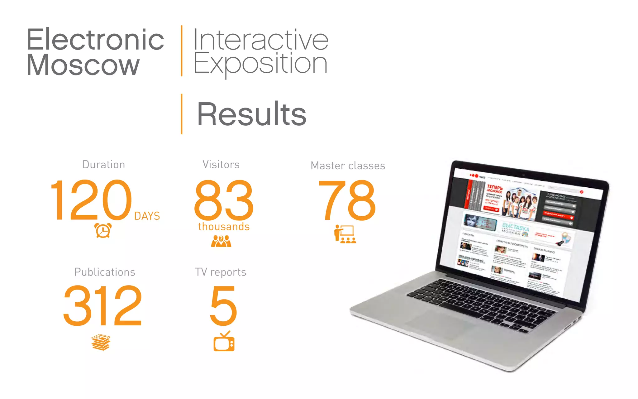 Results
Electronic
Moscow
Interactive
Exposition
312
7883120
5
Publications
Master classesVisitorsDuration
DAYS
thousands
TV reports
 