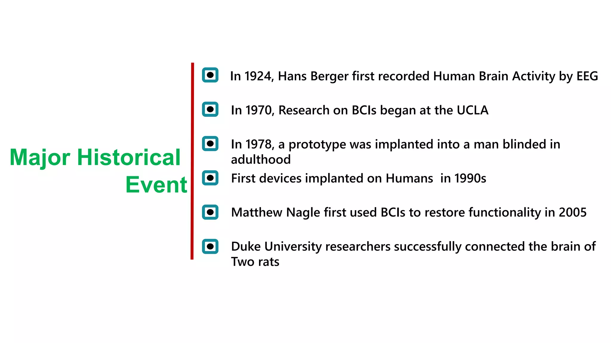 In 1924, Hans Berger first recorded Human Brain Activity by EEG
In 1970, Research on BCIs began at the UCLA
Major Historical
Event
In 1978, a prototype was implanted into a man blinded in
adulthood
First devices implanted on Humans in 1990s
Matthew Nagle first used BCIs to restore functionality in 2005
Duke University researchers successfully connected the brain of
Two rats
 