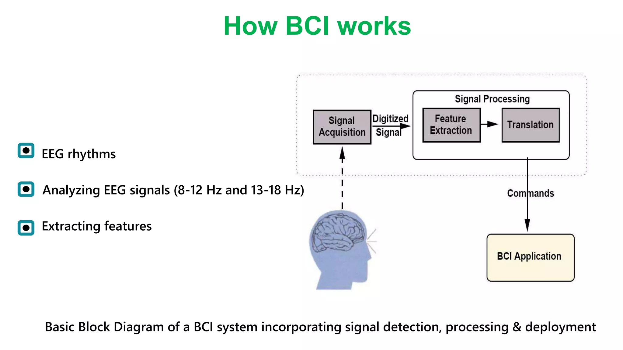 How BCI works
Basic Block Diagram of a BCI system incorporating signal detection, processing & deployment
EEG rhythms
Analyzing EEG signals (8-12 Hz and 13-18 Hz)
Extracting features
 