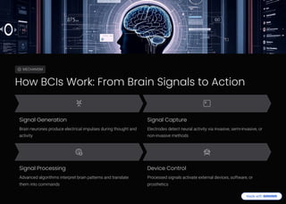 Brain-Computer Interfaces (BCI): How the Human Brain Is Learning to ...