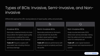 Brain-Computer Interfaces (BCI): How the Human Brain Is Learning to ...