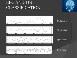 EEG AND ITS
CLASSIFICATION
Delta wave
Theta wave
Alpha wave
Beta wave
 