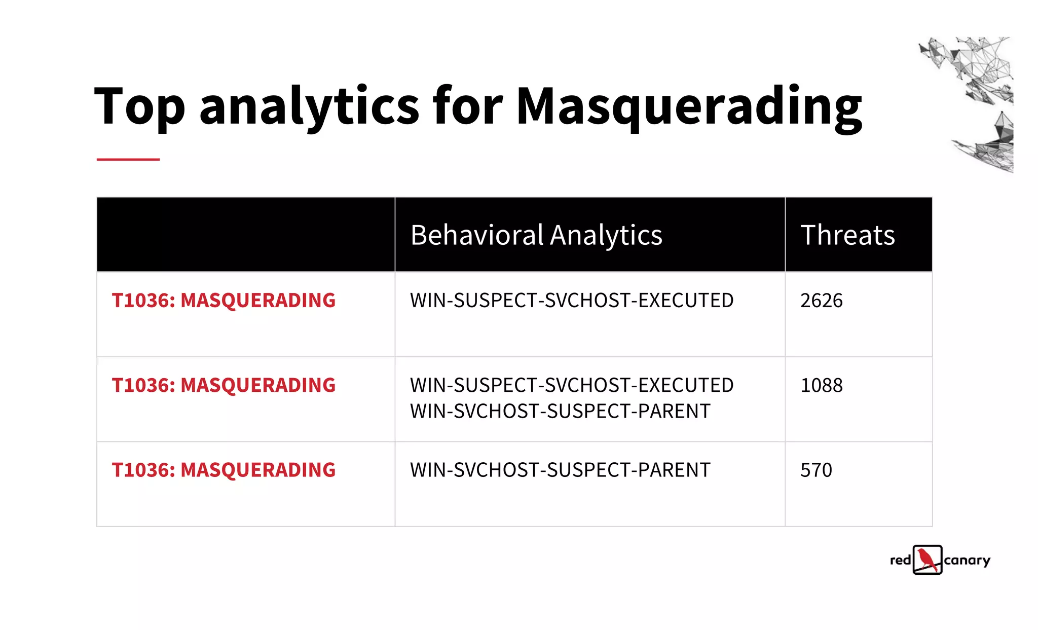 Starting Over with Sub-Techniques