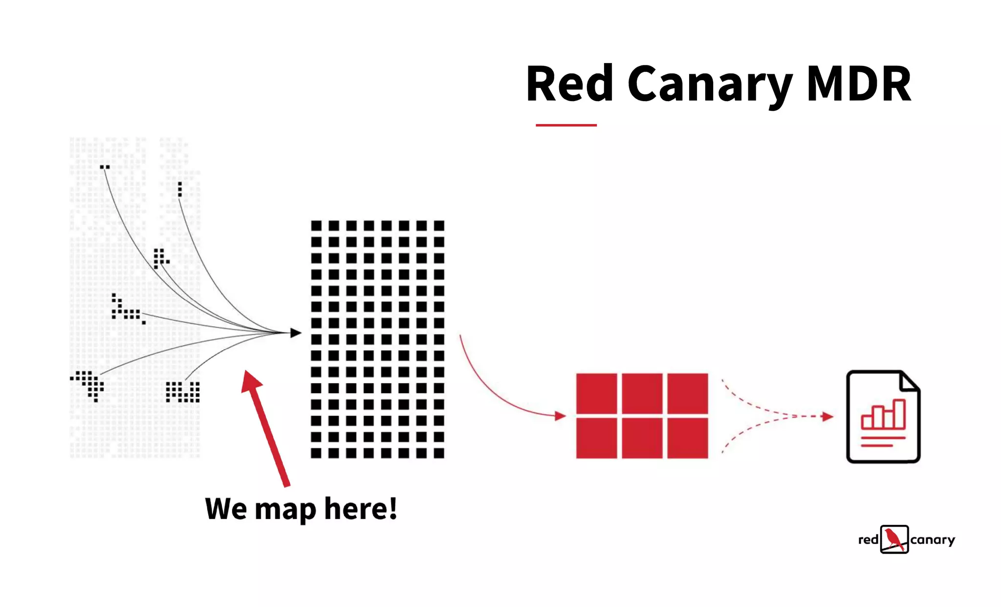 Starting Over with Sub-Techniques