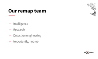 Starting Over with Sub-Techniques