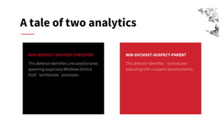 Starting Over with Sub-Techniques