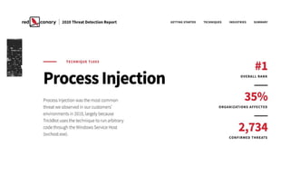 Starting Over with Sub-Techniques