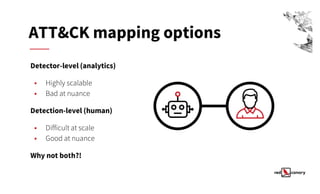Starting Over with Sub-Techniques