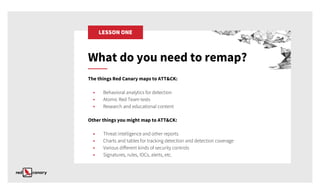 Starting Over with Sub-Techniques