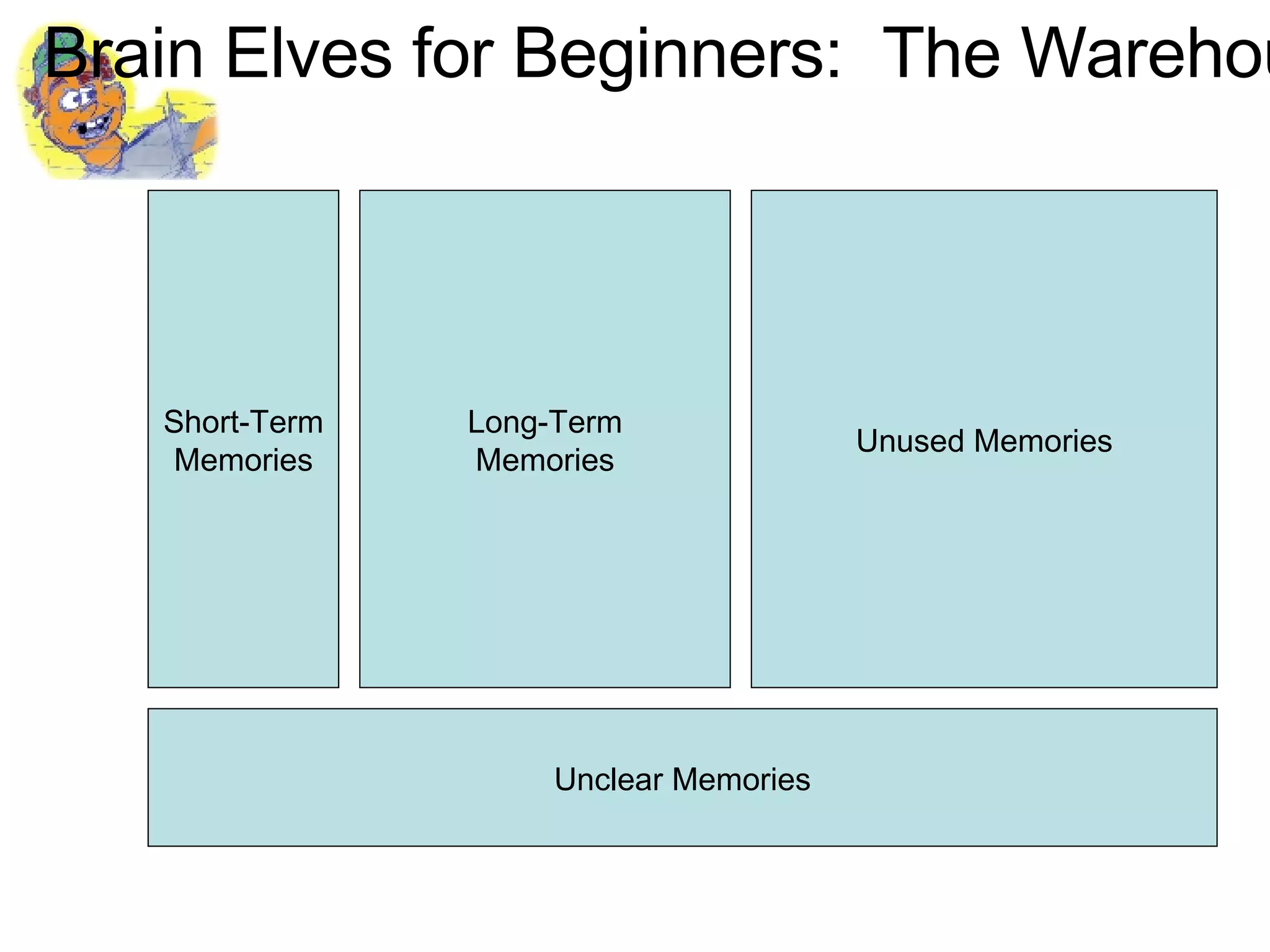 Brain Elves for Beginners | PPT