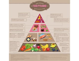 The Brain Food Pyramid [infographic]