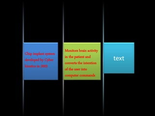 Chip implant system
developed by Cyber
kinetics in 2003
Monitors brain activity
in the patient and
converts the intention
of the user into
computer commands
text
 