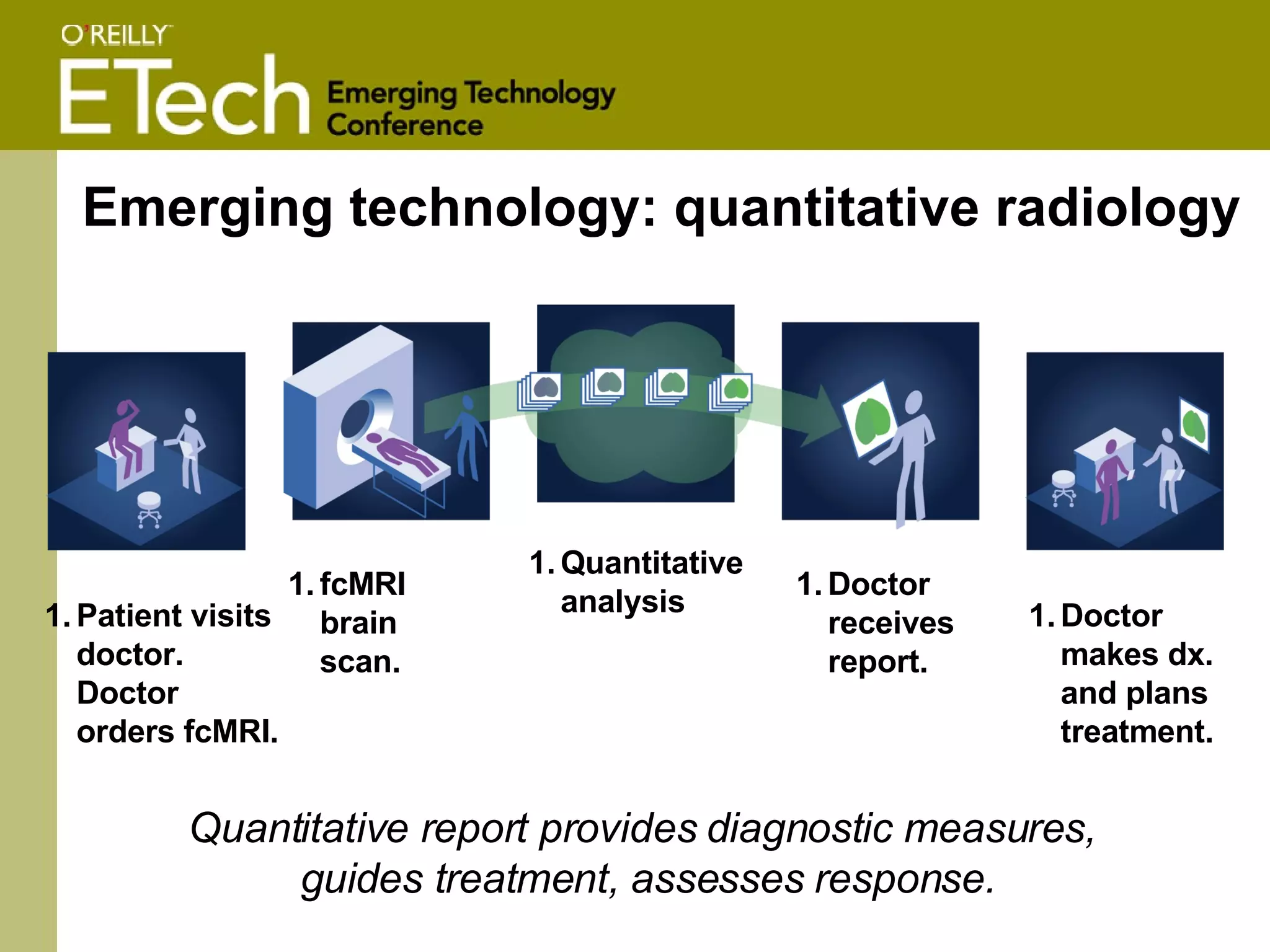 Emerging technology: quantitative radiology Patient visits doctor. Doctor orders fcMRI.  fcMRI brain scan.  Quantitative analysis Doctor receives report. Doctor makes dx. and plans treatment.  Quantitative report provides diagnostic measures,  guides treatment, assesses response. 