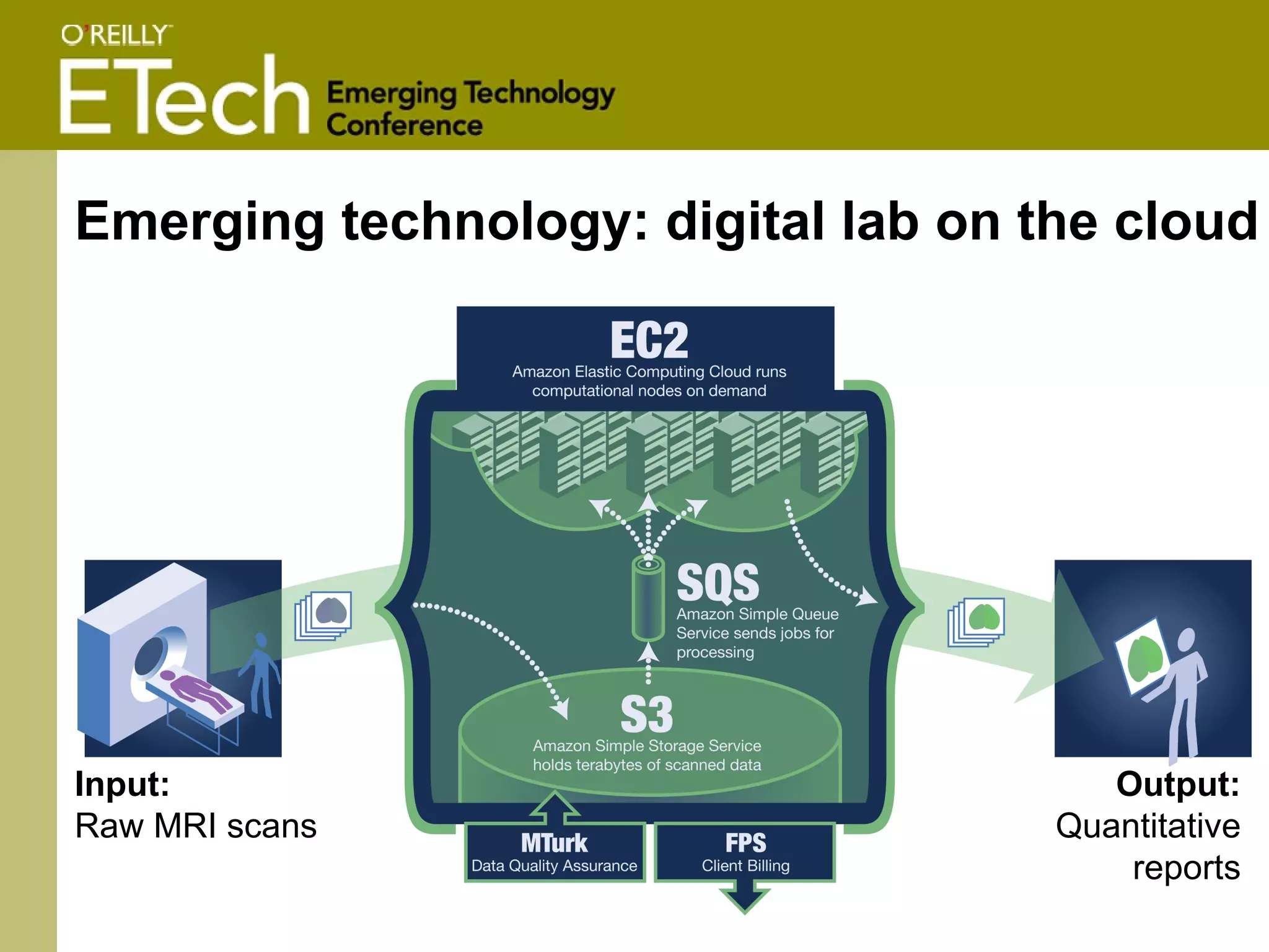Emerging technology: digital lab on the cloud Input:   Raw MRI scans Output:  Quantitative reports 