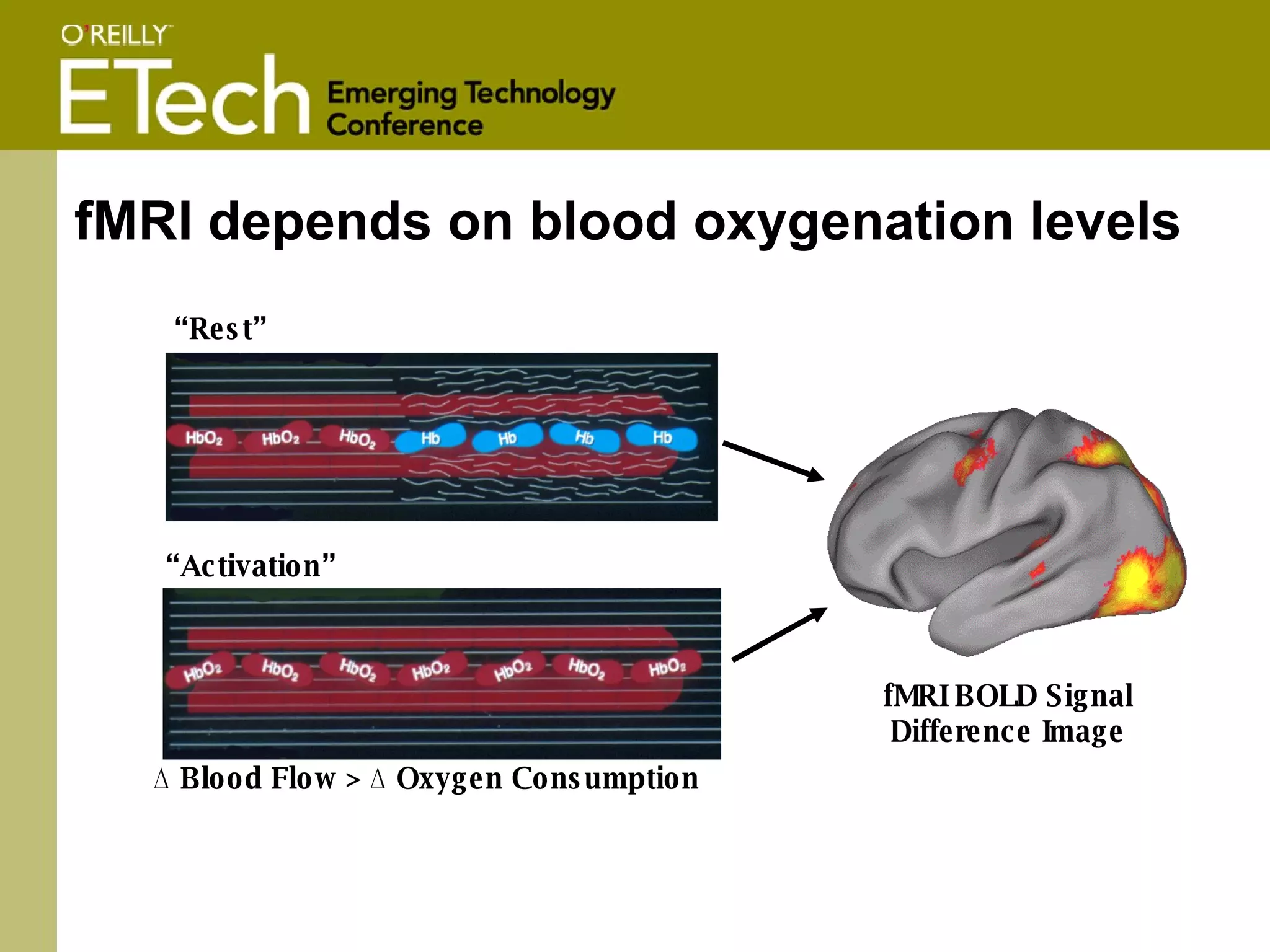 fMRI depends on blood oxygenation levels ∆  Blood Flow > ∆ Oxygen Consumption fMRI BOLD Signal Difference Image “ Rest” “ Activation” 