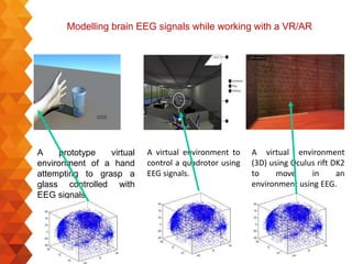 Modelling brain EEG signals while working with a VR/AR
A prototype virtual
environment of a hand
attempting to grasp a
glass controlled with
EEG signals.
A virtual environment to
control a quadrotor using
EEG signals.
A virtual environment
(3D) using Oculus rift DK2
to move in an
environment using EEG.
 