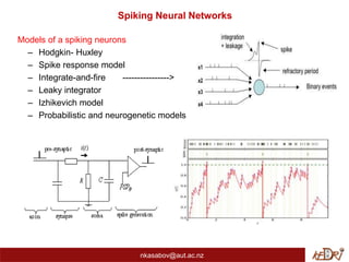 Spiking Neural Networks
Models of a spiking neurons
– Hodgkin- Huxley
– Spike response model
– Integrate-and-fire ---------------->
– Leaky integrator
– Izhikevich model
– Probabilistic and neurogenetic models
nkasabov@aut.ac.nz
 