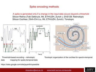 Spike encoding methods
A spike is generated only if a change in the input data occurs beyond a threshold
Silicon Retina (Tobi Delbruck, INI, ETH/UZH, Zurich ), DVS128: Retinotopic
Silicon Cochlea ( Shih-Chii Liu, INI, ETH/UZH, Zurich): Tonotopic
nkasabov@aut.ac.nz www.kedri.aut.ac.nz/neucube
Threshold-based encoding – retinotopic Tonotopic organization of the cochlea for spectro-temporal
data mapping for spatio-temporal data
https://sites.google.com/site/jayanthinyswebite
 