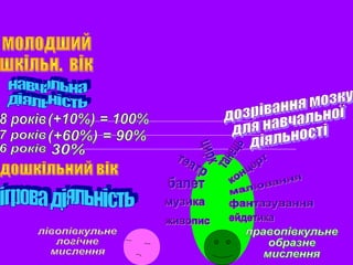 Brain maturation | PPT