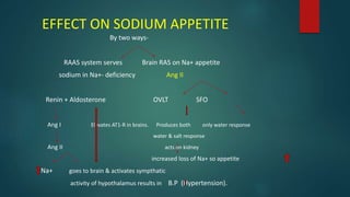 Brain renin angiotensin system | PPTX