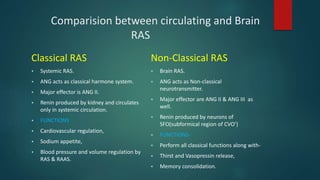 Brain renin angiotensin system | PPTX
