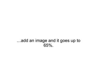 …add an image and it goes up to 65%. 