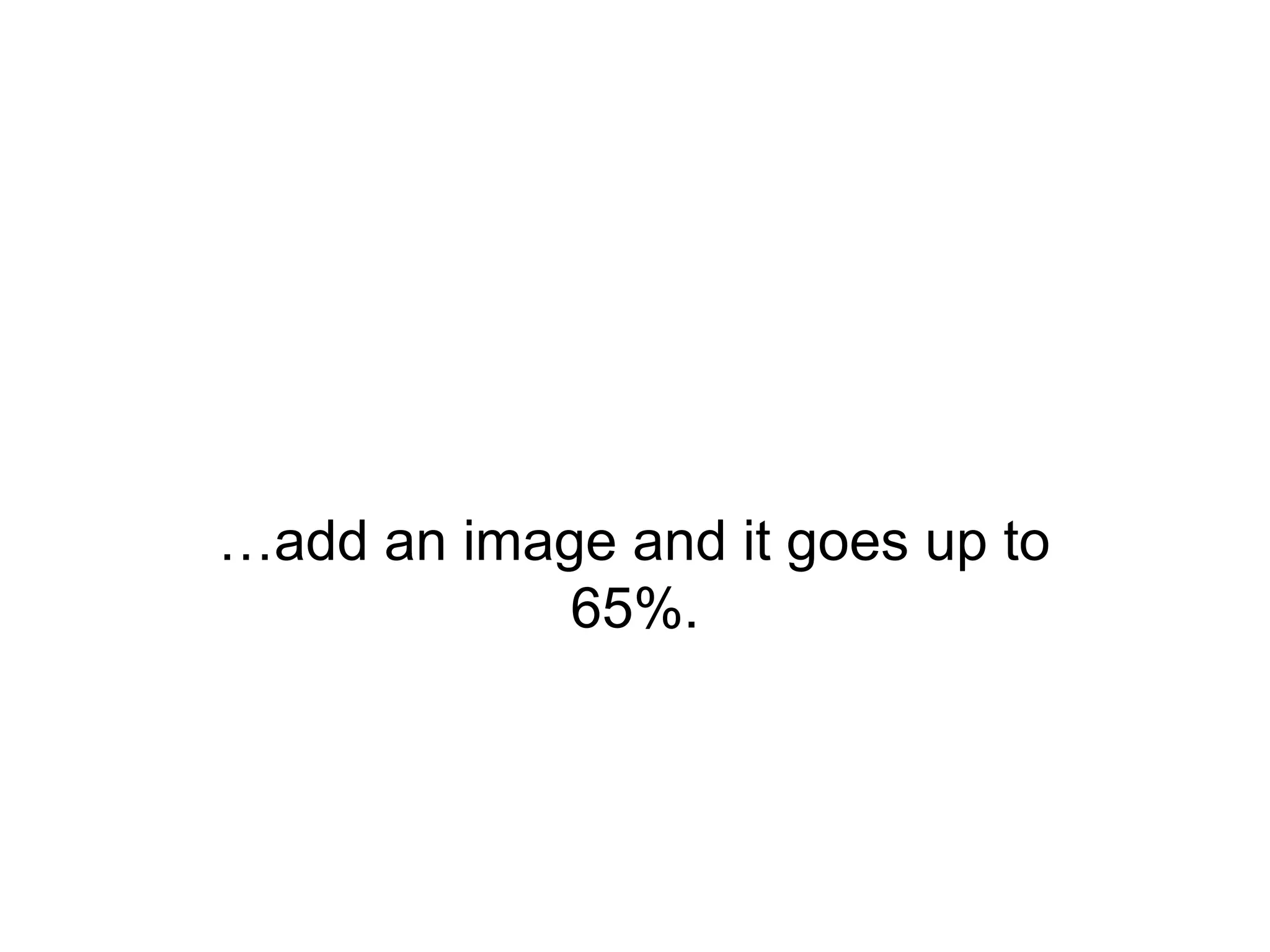 …add an image and it goes up to
            65%.
 