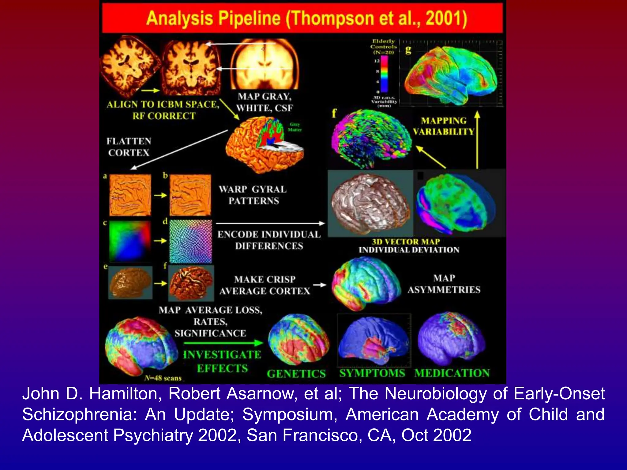 John D. Hamilton, Robert Asarnow, et al; The Neurobiology of Early-Onset
Schizophrenia: An Update; Symposium, American Academy of Child and
Adolescent Psychiatry 2002, San Francisco, CA, Oct 2002
 