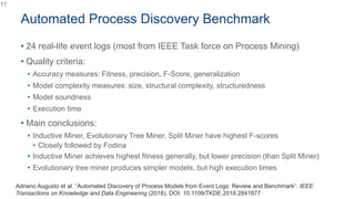 • 24 real-life event logs (most from IEEE Task force on Process Mining)
• Quality criteria:
• Accuracy measures: Fitness, precision, F-Score, generalization
• Model complexity measures: size, structural complexity, structuredness
• Model soundness
• Execution time
• Main conclusions:
• Inductive Miner, Evolutionary Tree Miner, Split Miner have highest F-scores
• Closely followed by Fodina
• Inductive Miner achieves highest fitness generally, but lower precision (than Split Miner)
• Evolutionary tree miner produces simpler models, but high execution times
Automated Process Discovery Benchmark
11
Adriano Augusto et al. “Automated Discovery of Process Models from Event Logs: Review and Benchmark”. IEEE
Transactions on Knowledge and Data Engineering (2018), DOI: 10.1109/TKDE.2018.2841877
 