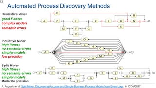 Automated Process Discovery Methods
Heuristics Miner
good F-score
complex models
semantic errors
12
Inductive Miner
high fitness
no semantic errors
simpler models
low precision
A. Augusto et al. Split Miner: Discovering Accurate and Simple Business Process Models from Event Logs. In ICDM’2017.
Split Miner
high fitness
no semantic errors
simpler models
Moderate precision
 