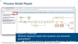 Process Model Repair
A. Armas Cervantes et al. “Interactive and Incremental Business Process Model Repair”, Proceedings of CoopIS’2017
17
Research Challenge
• Minimal repaired model with syntactic and semantic
guarantees?
 Constraint Solving, Automated Planning, Synthesis_
 