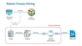 Robotic Process Mining
44
Information
System
Event Log
Process Mining
Discovery
Conformance
Enhancement
Process Model
Interaction
Information
systems
Users
(employees)
UI log Routine Routine
specification
RPA script
Identification Discovery Compilation
Research challenge
Recording
 