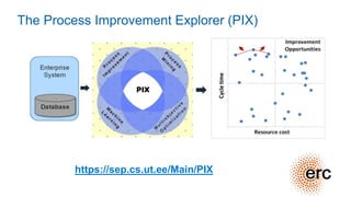 https://sep.cs.ut.ee/Main/PIX
The Process Improvement Explorer (PIX)
 