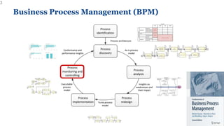 Business Process Management (BPM)
Process
identification
Conformance and
performance insights
Conformance and
performance ...