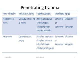 Penetrating trauma
7/30/2024 Brain Abscess 9
 