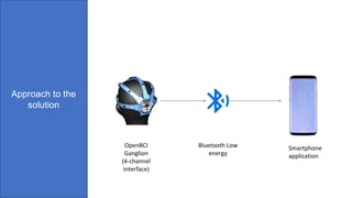 Approach to the
solution
OpenBCI
Ganglion
(4-channel
interface)
Bluetooth Low
energy
Smartphone
application
 