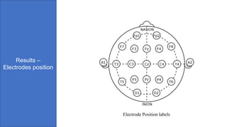 Electrode Position labels
Results –
Electrodes position
 