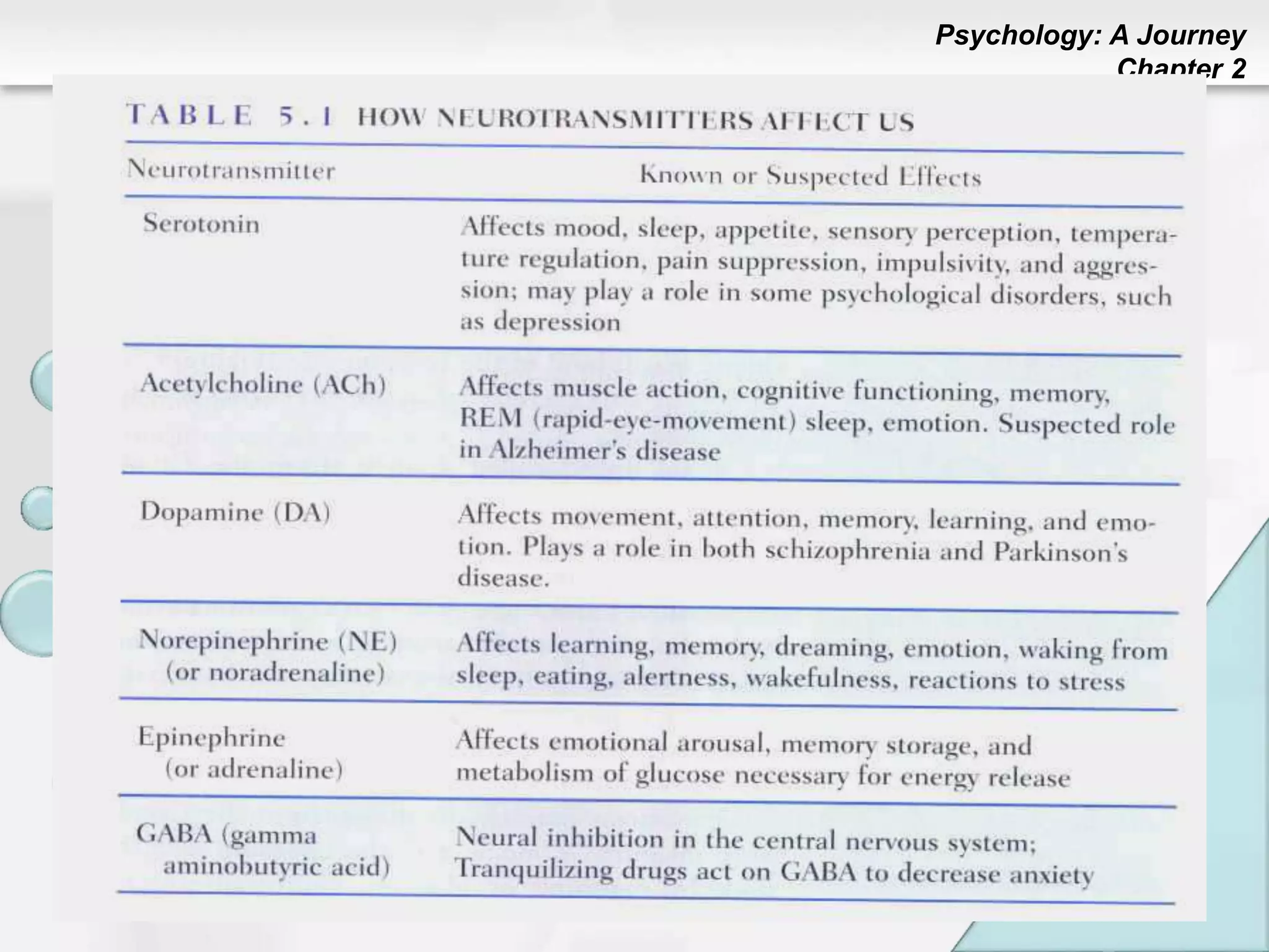 Psychology: A Journey
Chapter 2
 