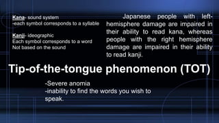 Kana- sound system
-each symbol corresponds to a syllable
Kanji- ideographic
Each symbol corresponds to a word
Not based on the sound
Japanese people with left-
hemisphere damage are impaired in
their ability to read kana, whereas
people with the right hemisphere
damage are impaired in their ability
to read kanji.
Tip-of-the-tongue phenomenon (TOT)
-Severe anomia
-inability to find the words you wish to
speak.
 