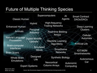 March 28, 2015
Brain as a DAC 3
Future of Diverse Thinking Entities
Autonomous
Car
Smart Contract
DAOs/DACs
Enhanced Human...