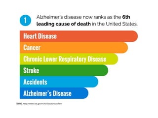 Alzheimer's In The United States