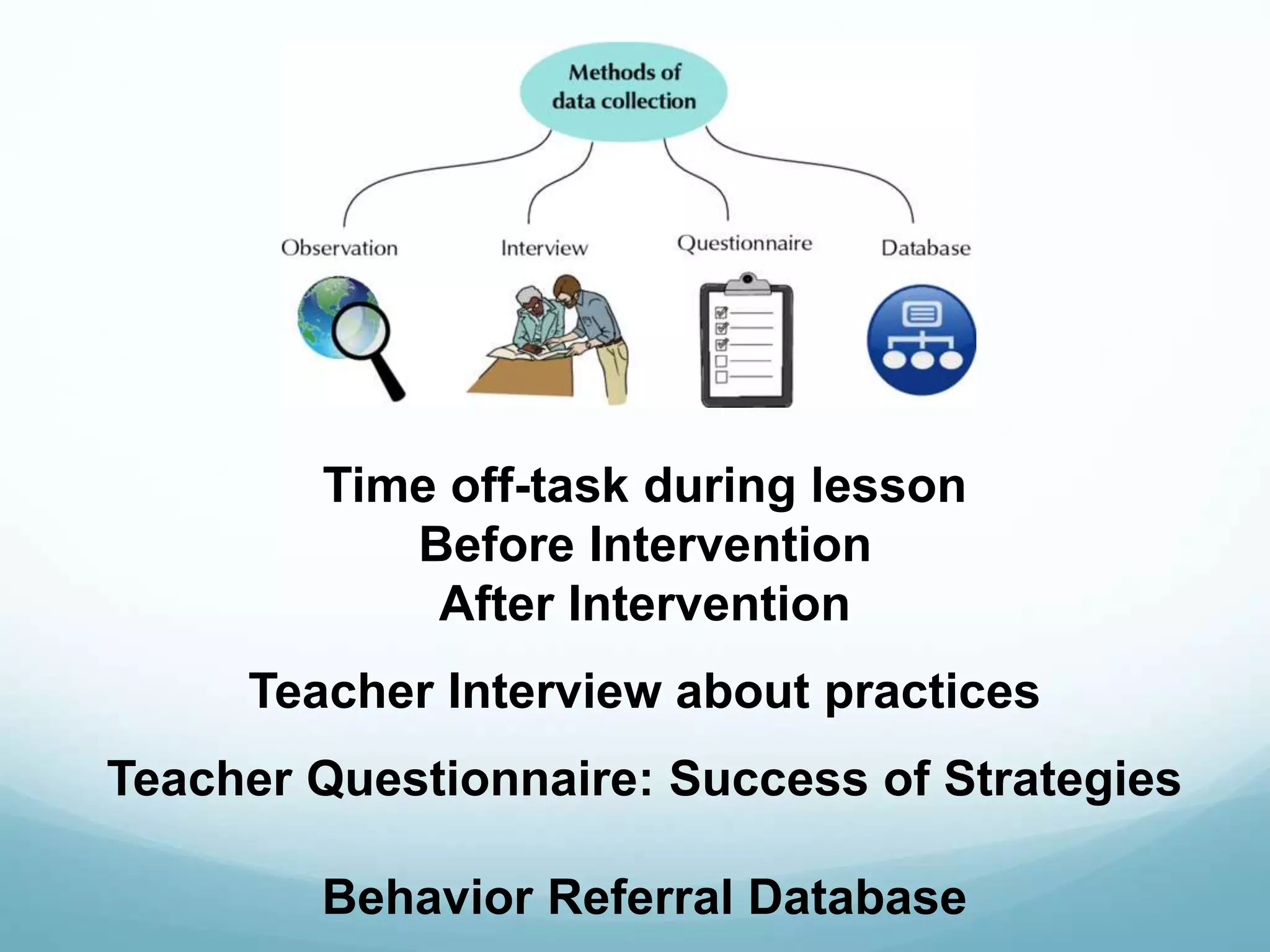 Time off-task during lesson
Before Intervention
After Intervention
Teacher Interview about practices
Teacher Questionnaire: Success of Strategies
Behavior Referral Database
 