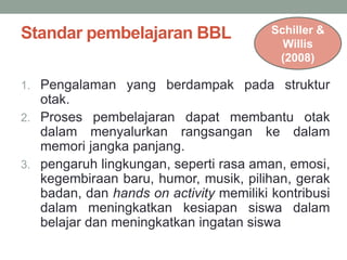 Standar pembelajaran BBL
1. Pengalaman yang berdampak pada struktur
otak.
2. Proses pembelajaran dapat membantu otak
dalam menyalurkan rangsangan ke dalam
memori jangka panjang.
3. pengaruh lingkungan, seperti rasa aman, emosi,
kegembiraan baru, humor, musik, pilihan, gerak
badan, dan hands on activity memiliki kontribusi
dalam meningkatkan kesiapan siswa dalam
belajar dan meningkatkan ingatan siswa
Schiller &
Willis
(2008)
 