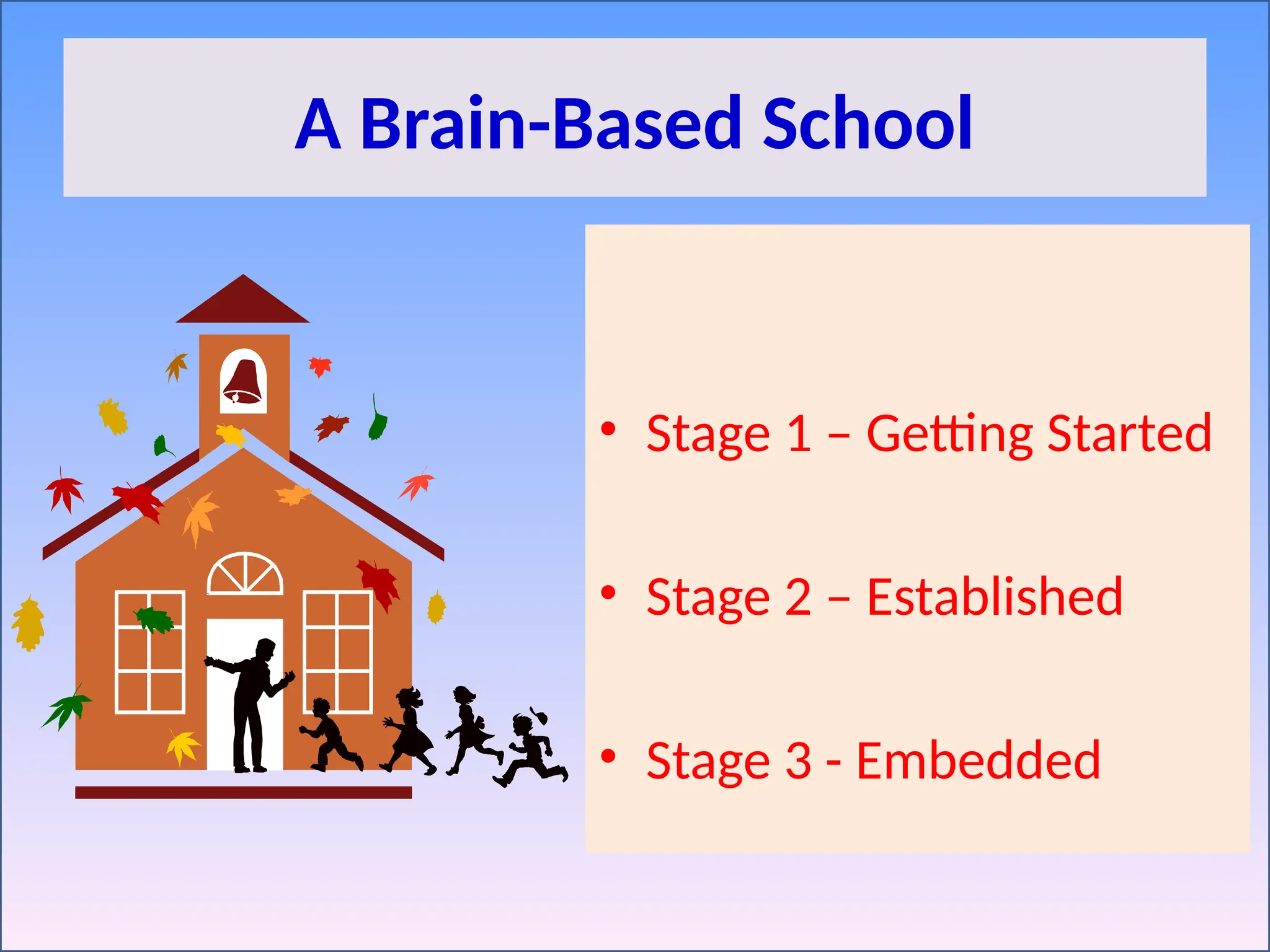 A Brain-Based School
• Stage 1 – Getting Started
• Stage 2 – Established
• Stage 3 - Embedded
 